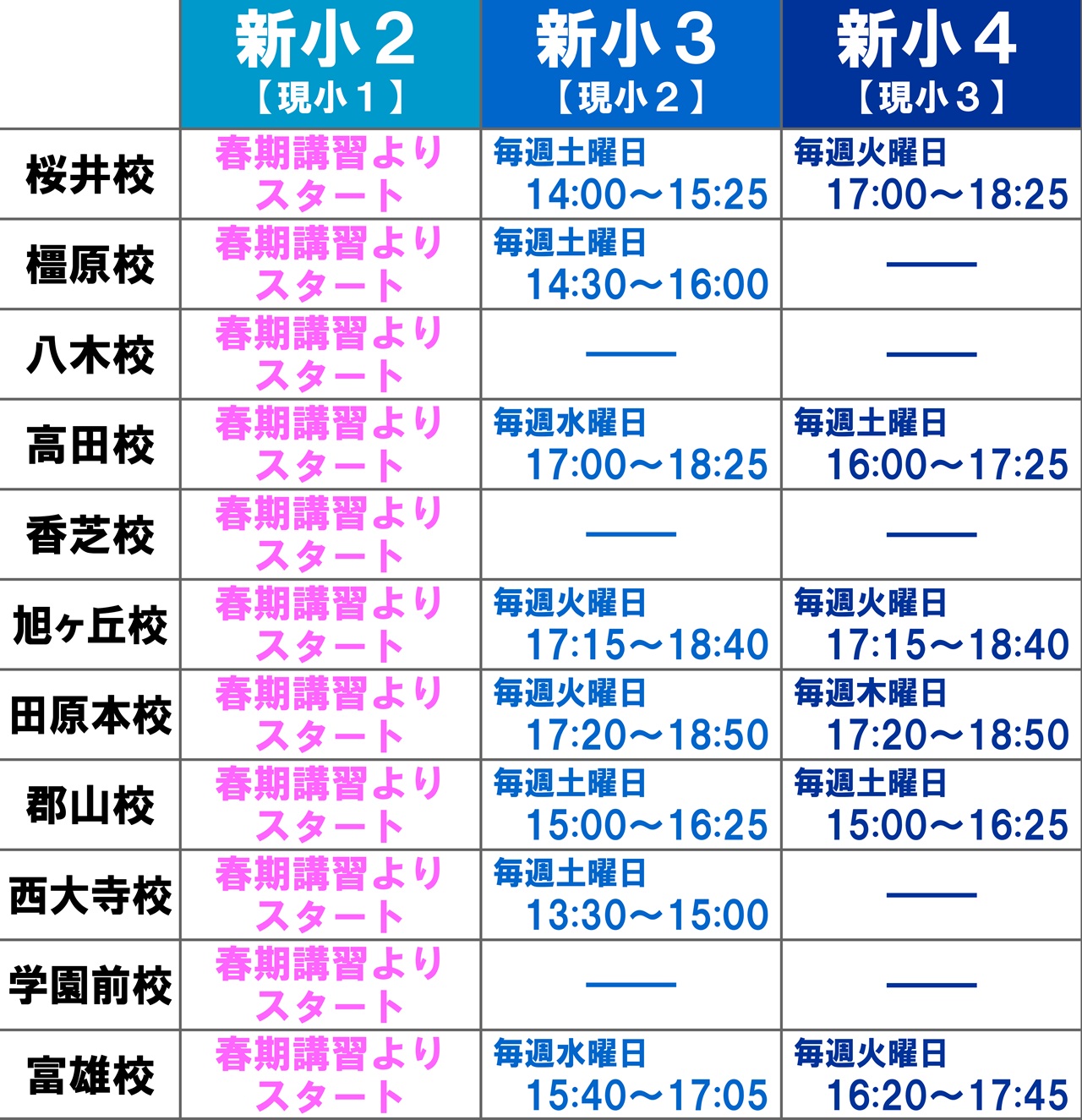 市田塾小２・小３・小４の国算トライアルの各校舎時間帯