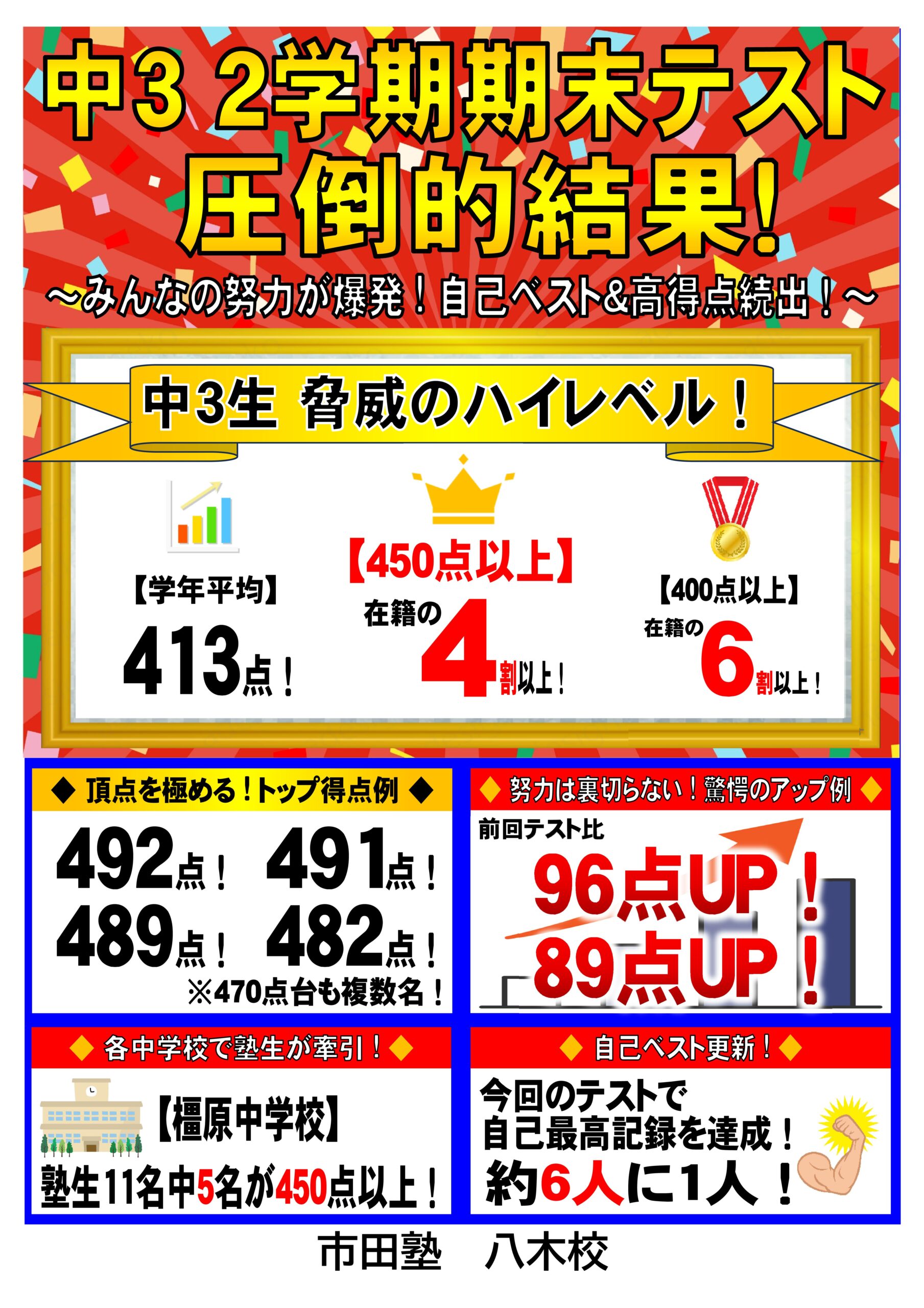 中32学期末結果