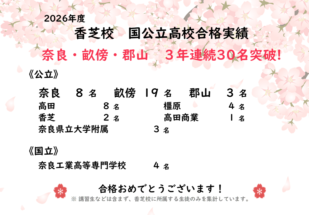 市田塾香芝校2026年国公立高校入試合格実績