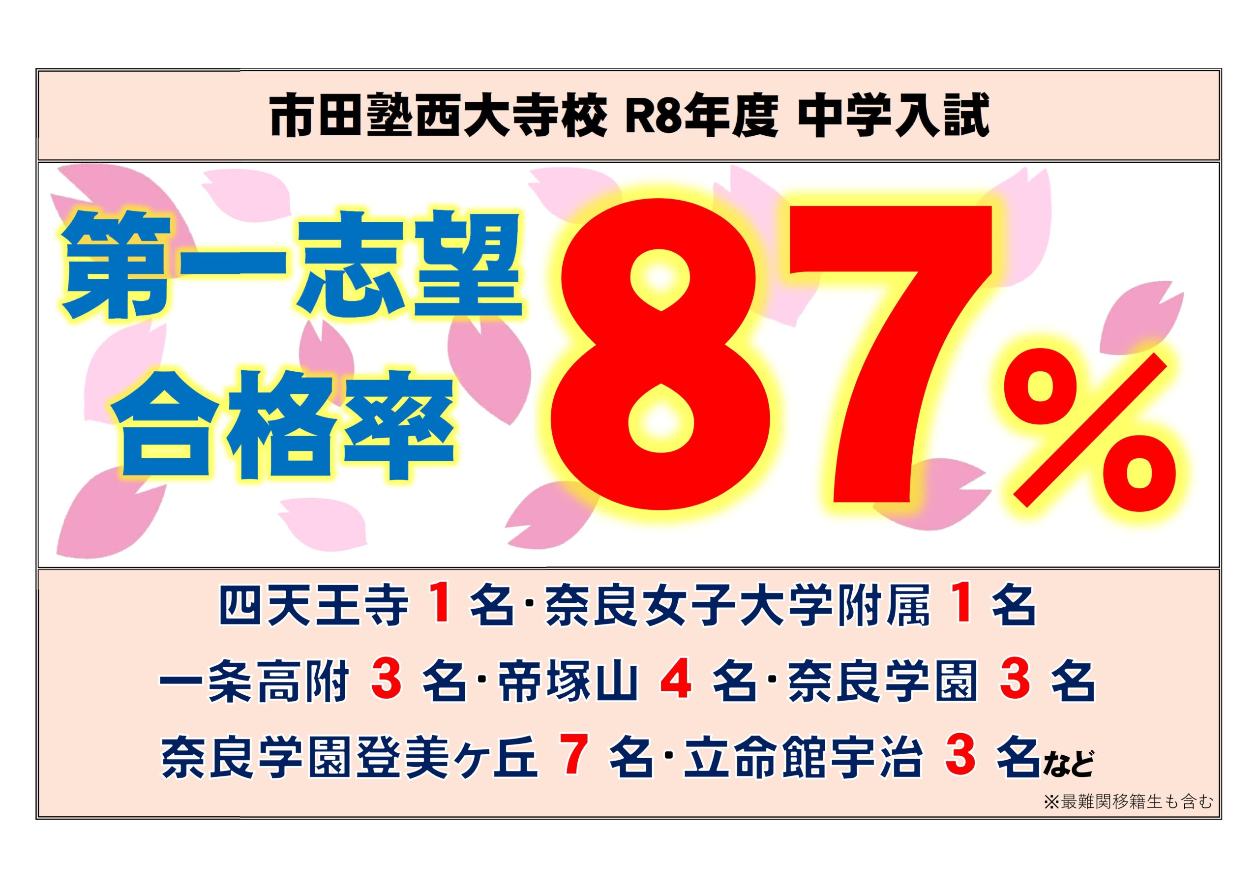 市田塾西大寺校中学入試合格実績