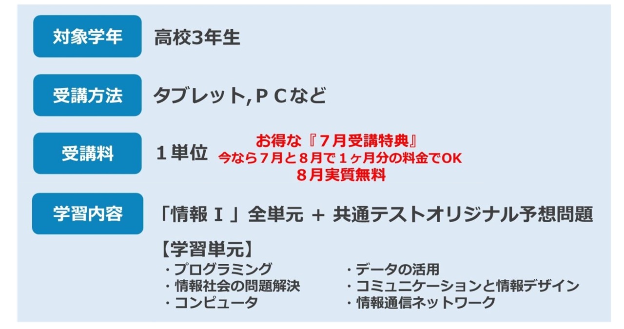 情報Ⅰ対策のAIドリル