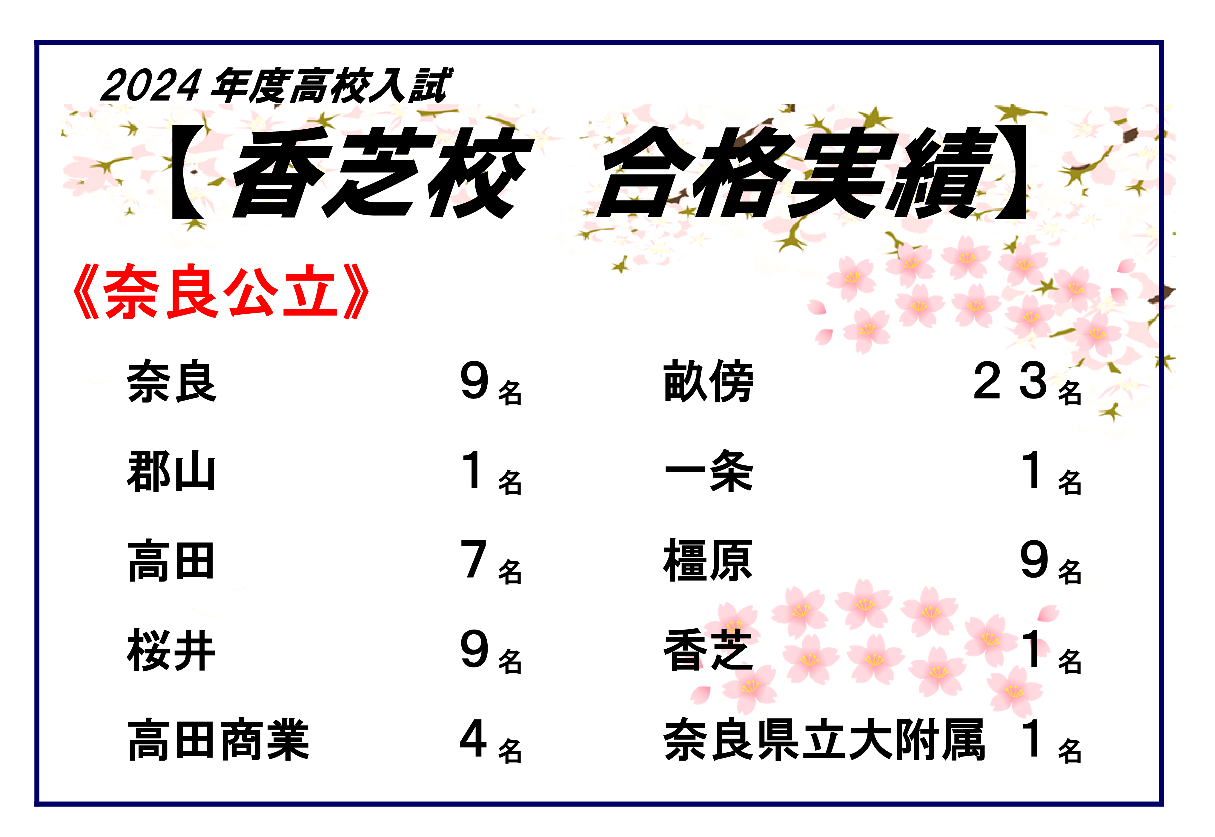 市田塾香芝校の公立高校合格実績