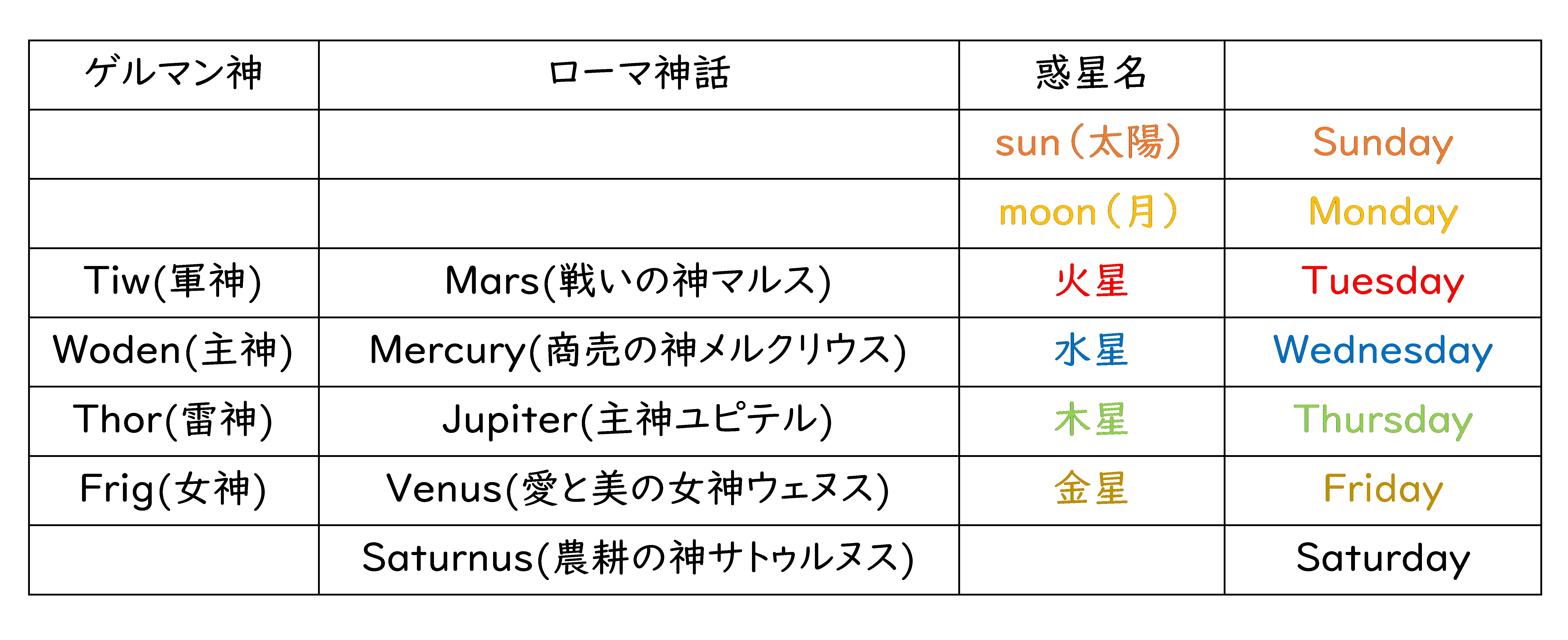 アッと驚く英語の知識 Ichidas Web 市田塾