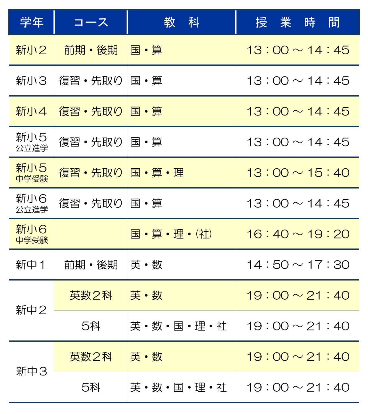 市田塾学園前校の2025年春期講習の募集要項