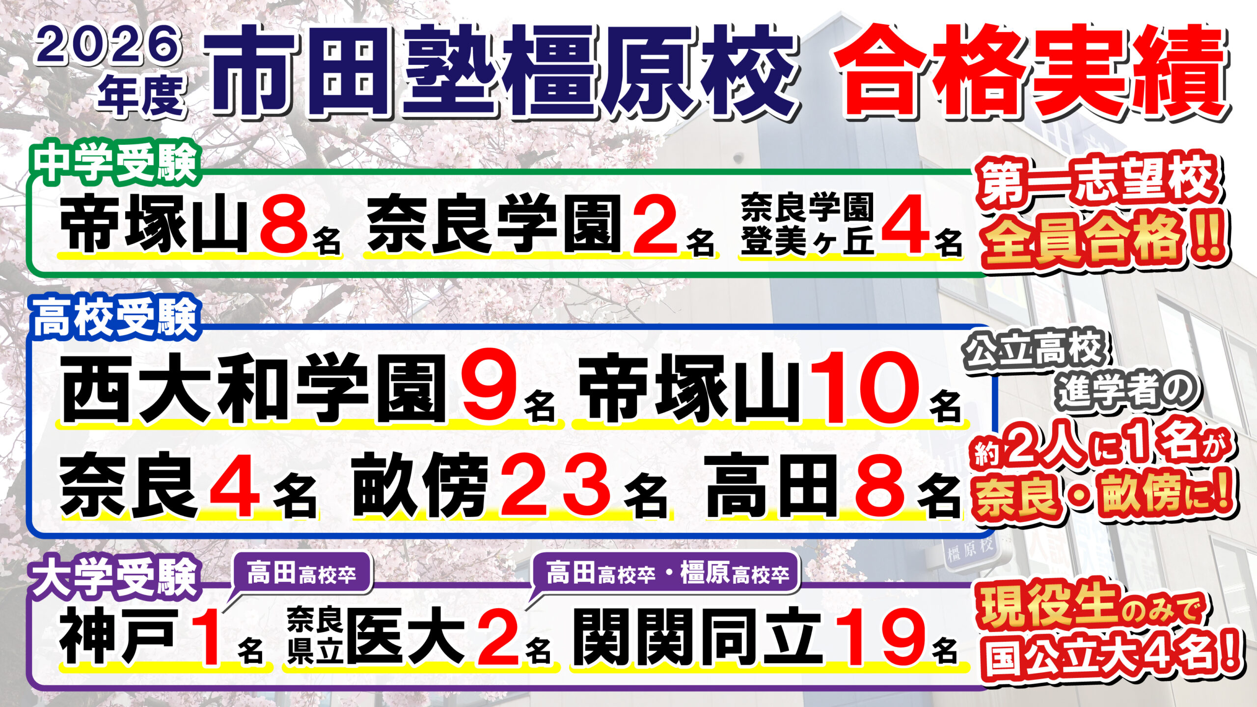 市田塾橿原校2026年度入試合格実績