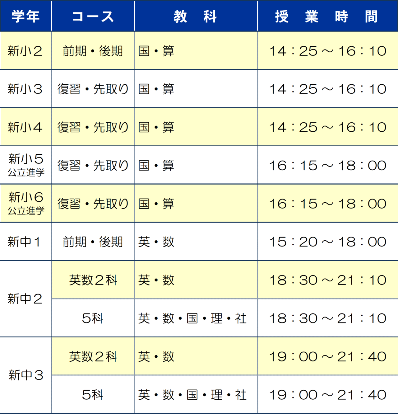 市田塾桜井校の春期講習の講習日程