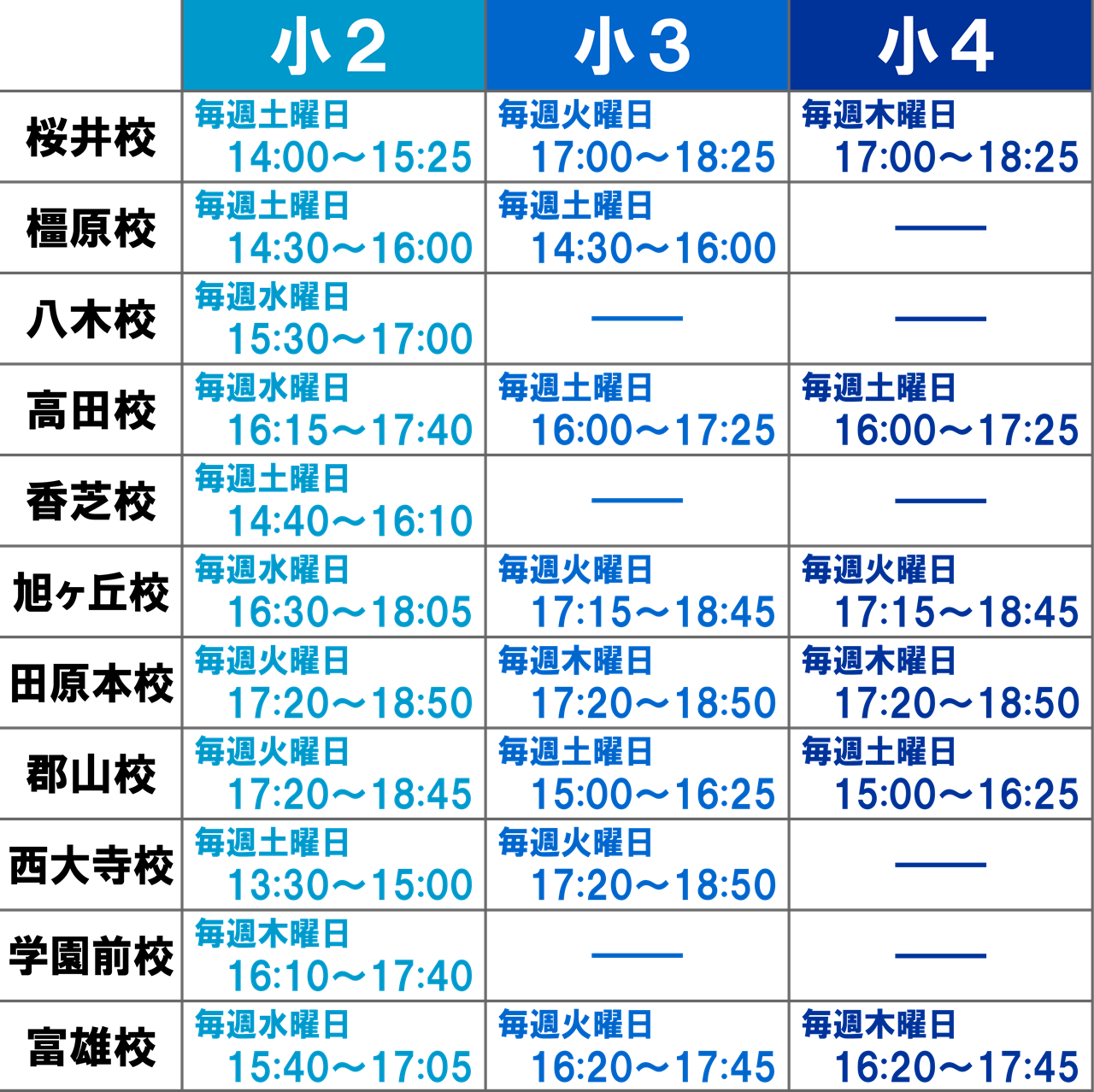 市田塾小２・小３・小４の国算トライアルの各校舎時間帯