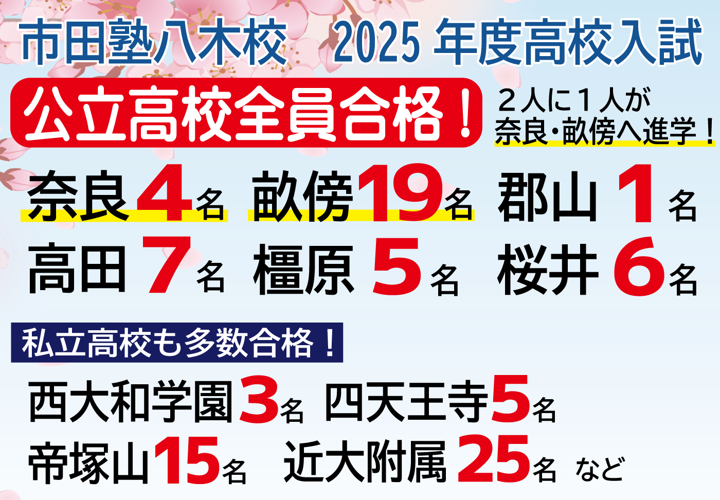 市田塾八木校2025高校入試合格実績